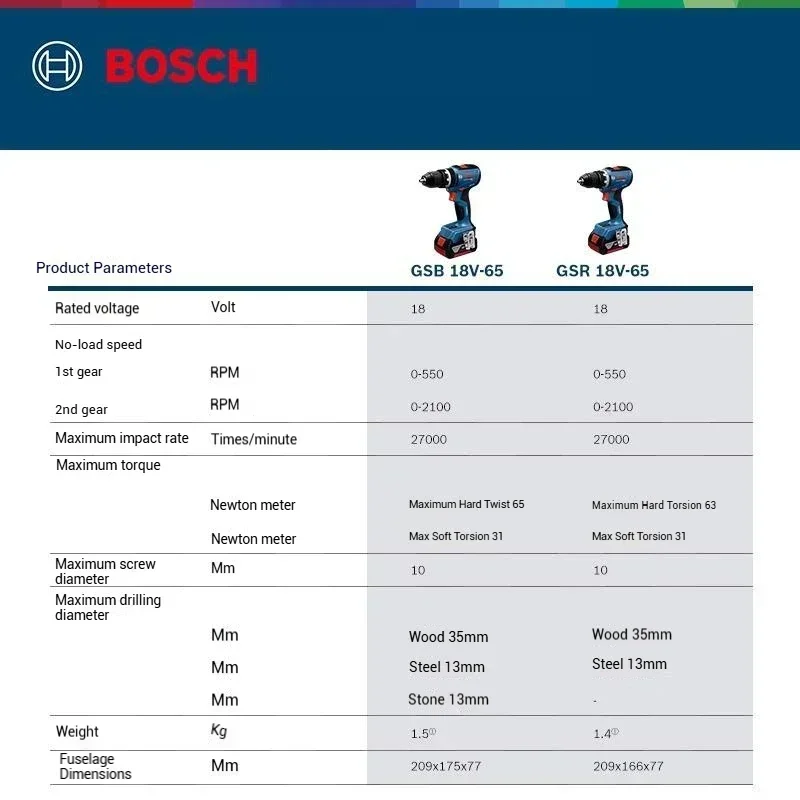 Compact Bosch GSR 18V-65,GSB 1 - Bosch Drill Gsb 18V recension och pris