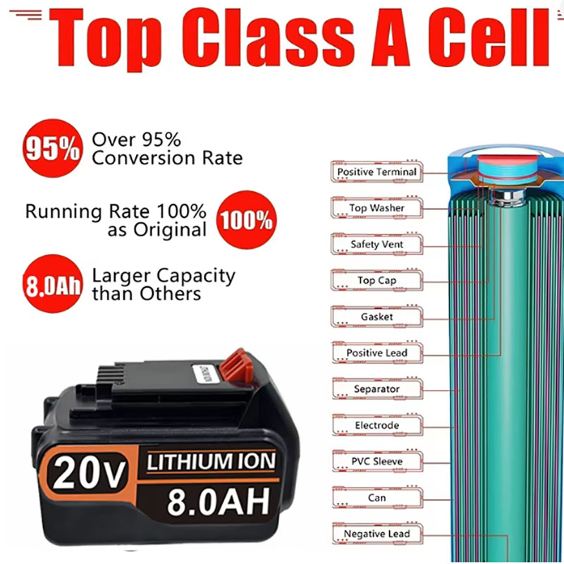 20V 3.0Ah 4.0Ah BL2018 Replace - Black+Decker Tool 20V Max recension och pris